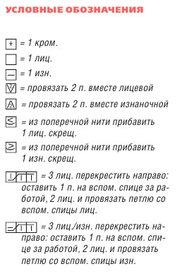 Вязание спицами. Схемы узоров с косами для шапки и сумки