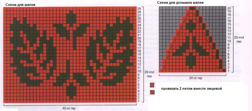 Вязание спицами. Схема жаккардового узора для женской шапочки-тюбетейки Вязание спицами. Схема жаккардового узора для женской шапочки-тюбетейки