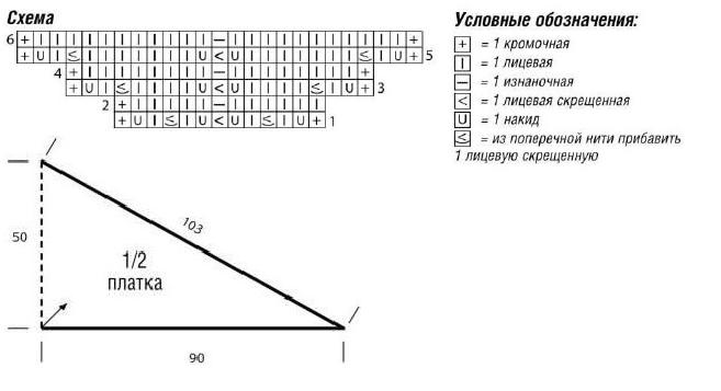 Вязание спицами. Схема узора для женского треугольного платка