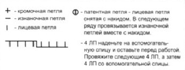Вязание спицами. Схема рельефных узоров для женской кепки