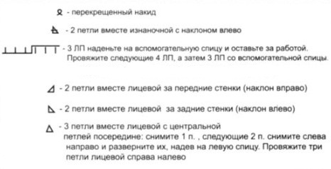 Вязание спицами. Схема рельефного узора для женского объемного берета