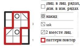 Вязание спицами. Схема ажурного узора для шапочки-бини