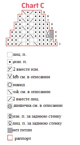 Вязание спицами. Схема С рельефного узора для женской шапки и шарфа Вязание спицами. Схема С рельефного узора для женской шапки и шарфа