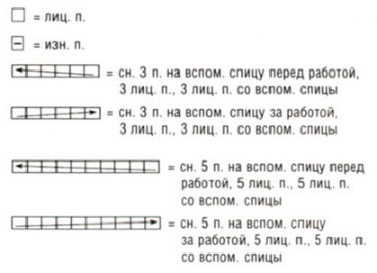 Вязание спицами. Схема узора косы для женской шапки и шарфа