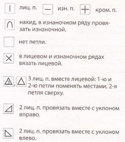 Вязание спицами. Схема ажурного узора для женского жакета