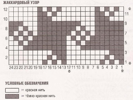 Вязание спицами. Схема жаккардового узора Гусиная лапка для женского жакета