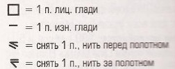 Вязание спицами. Схема фантазийного узора их разных видов пряжи для женского жакета Вязание спицами. Схема фантазийного узора их разных видов пряжи для женского жакета
