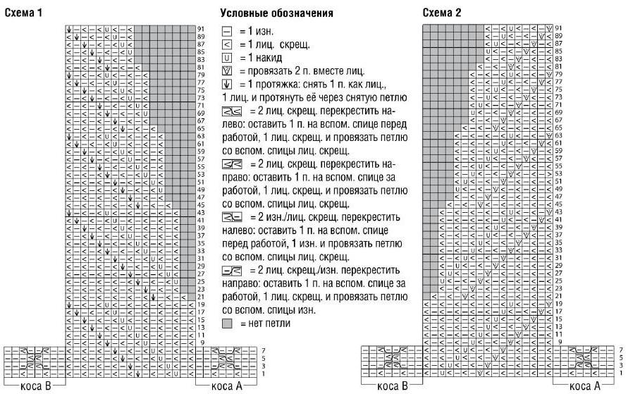 Схема рельефного узора для женского жакета Вязание спицами. Схема рельефного узора для женского жакета