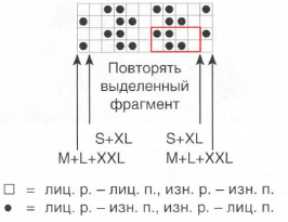 Вязание спицами. Схема рельефного узора для женского жакета