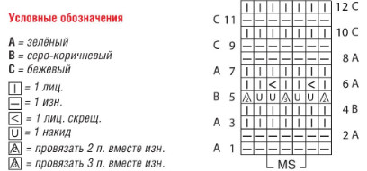 Вязание спицами. Схема полосатого узора для женского жакета-пончо. Размер: 38-44