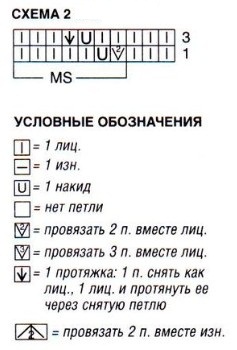 Вязание спицами. Схема ажурных узоров для короткого женского жакета Вязание спицами. Схема ажурных узоров для короткого женского жакета