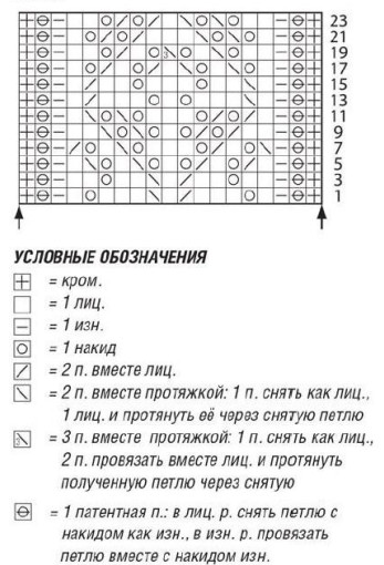 Схема ажурного узора для женского жакета Вязание спицами. Схема ажурного узора для женского жакета