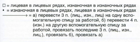 Вязание спицами. Схема рельефного узора с косами для женского жакета