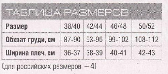 Вязание спицами. Таблица размеров