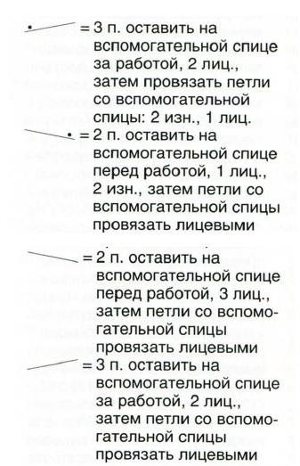 Вязание спицами. Схема узоров для женского жакета-реглан