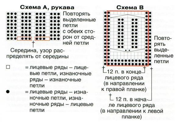 Схема узоров для женского жакета-реглан Вязание спицами. Схема узоров для женского жакета-реглан