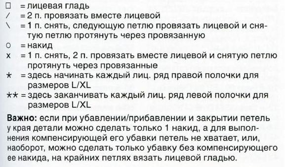 Схема ажурного узора для женского жакета Вязание спицами. Схема ажурного узора для женского жакета