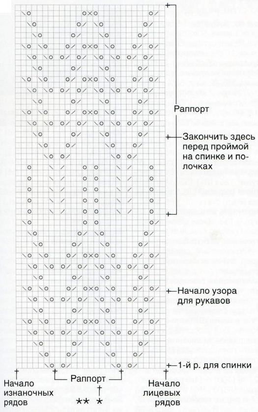 Схема ажурного узора для женского жакета Вязание спицами. Схема ажурного узора для женского жакета