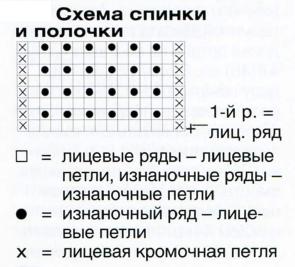 Вязание спицами. Схема резинки для женского жакета