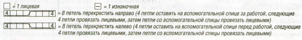 Вязание спицами. Схема узора с косами для женского жакета