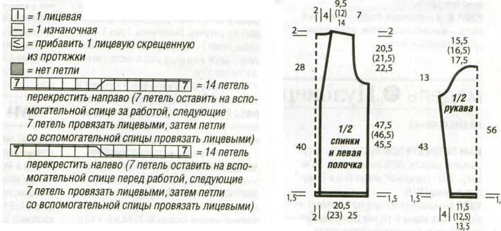 Вязание спицами. Выкройка женского жакета с V-вырезом