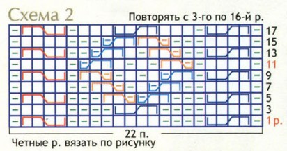 Вязание спицами. Схема рельефных узоров для женского жакета и шарфа Вязание спицами. Схема рельефных узоров для женского жакета и шарфа