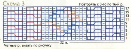 Вязание спицами. Схема рельефных узоров для женского жакета и шарфа Вязание спицами. Схема рельефных узоров для женского жакета и шарфа
