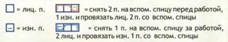Вязание спицами. Схема рельефных узоров для женского жакета и шарфа Вязание спицами. Схема рельефных узоров для женского жакета и шарфа