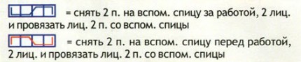 Вязание спицами. Схема рельефных узоров для женского жакета и шарфа