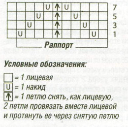 Вязание спицами. Схема ажурногоо узора для женского удлиненного жакета