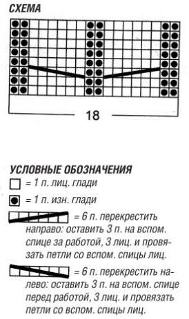 Вязание спицами. Схема узора с косами для женского жакета