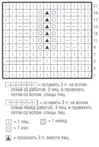 Вязание спицами. Схема рельефного фантазийного узора для женского жакета