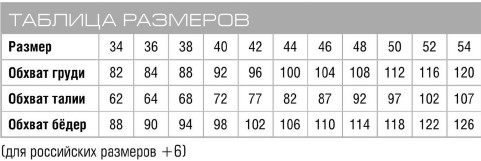 Вязание спицами. Таблица размеров