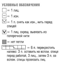 Вязание спицами. Схемы рельефных узоров для женского кардигана Вязание спицами. Схемы рельефных узоров для женского кардигана