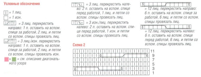 Вязание спицами. Схема узора коса для женского жакета-реглан