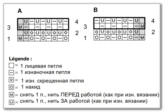 Вязание спицами. Жакет с отложным воротником и карманами. Размер: 38/40 (42/44, 46/48, 50/52) узор спущенные петли схема