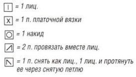 Вязание спицами. Схема ажурных узоров для женского жакета