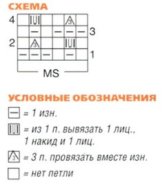 Вязание спицами. Схема персидского узора для женского жакета поперечной вязки