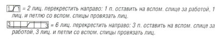 Вязание спицами. Схема рельефного узора для женского кардигана