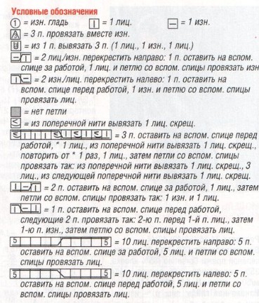 Вязание спицами. Схема рельефных узоров с косами и жгутами для женского жакета пиджака Вязание спицами. Схема рельефных узоров с косами и жгутами для женского жакета пиджака