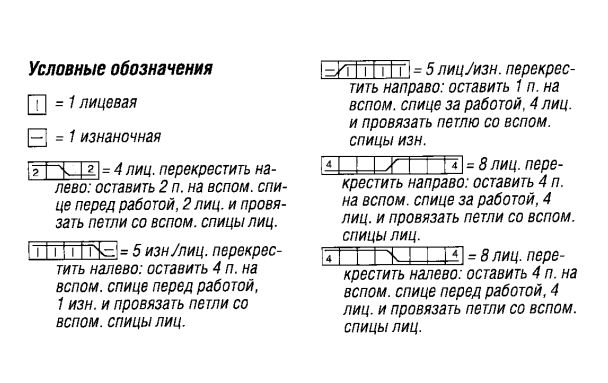 Вязание спицами. Схема рельефных узоров для женского жакета Вязание спицами. Схема рельефных узоров для женского жакета