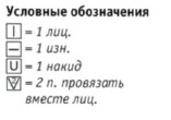 Вязание спицами. Схема ажурного узора для женского жакета