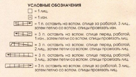 Вязание спицами. Схемы рельефных узоров для женского жакета