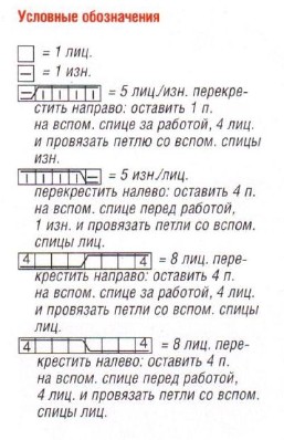 Вязание спицами. Схема узора с косами для женского жакета Вязание спицами. Схема узора с косами для женского жакета