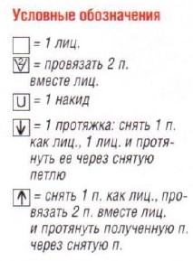 Вязание спицами. Схема ажурного узора для женского жакета Вязание спицами. Схема ажурного узора для женского жакета
