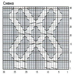 Вязание спицами. Схема рельефного узора для женского жакета