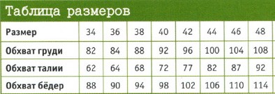 Вязание спицами. Таблица размеров