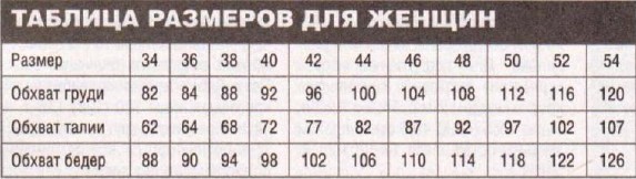 Вязание спицами. Таблица размеров
