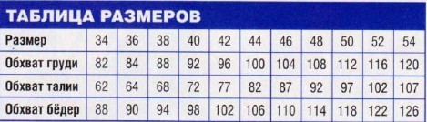 Вязание спицами. Таблица размеров