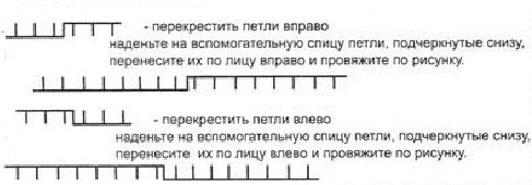 Вязание спицами. Схема узора с косами для удлиненного приталенного женского жакета Вязание спицами. Схема узора с косами для удлиненного приталенного женского жакета
